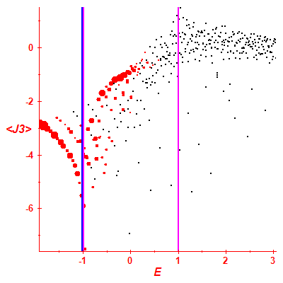 Peres lattice <J3>